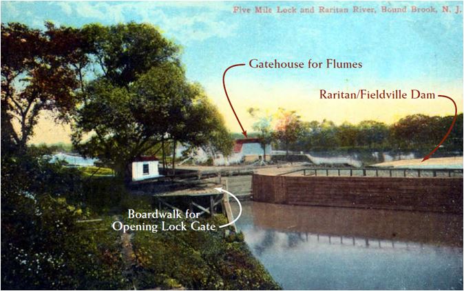 The Fieldville Dam impounded and diverted water from the Raritan River into the canal at 5-Mile Lock through a series of seven timber-lined flumes built under the towpath and below water level.  The amount of water was regulated by large timber-gates in the river side of the canal and controlled manually from within a barn-like gatehouse depicted in this early 20th century postcard image.  The remains of the dam are still visible in the Raritan River, approximately 500 feet upstream from the Interstate Highway Route No. 287 northbound overpass near Exit 10.  